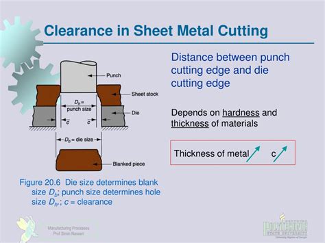 sheet metal cutting clearance formula|clearance for cutting steel.